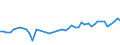 CN 33030090 /Exports /Unit = Prices (Euro/ton) /Partner: Iceland /Reporter: Eur27_2020 /33030090:Toilet Waters (Excl. Aftershave Lotions, Deodorants and Hair Lotions)