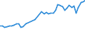 CN 33030090 /Exports /Unit = Prices (Euro/ton) /Partner: Norway /Reporter: Eur27_2020 /33030090:Toilet Waters (Excl. Aftershave Lotions, Deodorants and Hair Lotions)