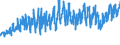 CN 33030090 /Exports /Unit = Prices (Euro/ton) /Partner: Norway /Reporter: Eur27_2020 /33030090:Toilet Waters (Excl. Aftershave Lotions, Deodorants and Hair Lotions)