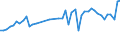 CN 33030090 /Exports /Unit = Prices (Euro/ton) /Partner: Sweden /Reporter: Eur27_2020 /33030090:Toilet Waters (Excl. Aftershave Lotions, Deodorants and Hair Lotions)