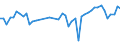 CN 33030090 /Exports /Unit = Prices (Euro/ton) /Partner: Finland /Reporter: Eur27_2020 /33030090:Toilet Waters (Excl. Aftershave Lotions, Deodorants and Hair Lotions)