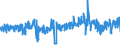 CN 33030090 /Exports /Unit = Prices (Euro/ton) /Partner: Finland /Reporter: Eur27_2020 /33030090:Toilet Waters (Excl. Aftershave Lotions, Deodorants and Hair Lotions)