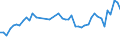 CN 33030090 /Exports /Unit = Prices (Euro/ton) /Partner: Austria /Reporter: Eur27_2020 /33030090:Toilet Waters (Excl. Aftershave Lotions, Deodorants and Hair Lotions)