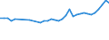 CN 33030090 /Exports /Unit = Prices (Euro/ton) /Partner: Switzerland /Reporter: Eur27_2020 /33030090:Toilet Waters (Excl. Aftershave Lotions, Deodorants and Hair Lotions)