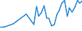 CN 33030090 /Exports /Unit = Prices (Euro/ton) /Partner: Faroe Isles /Reporter: Eur27_2020 /33030090:Toilet Waters (Excl. Aftershave Lotions, Deodorants and Hair Lotions)
