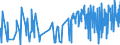 CN 33030090 /Exports /Unit = Prices (Euro/ton) /Partner: Faroe Isles /Reporter: Eur27_2020 /33030090:Toilet Waters (Excl. Aftershave Lotions, Deodorants and Hair Lotions)