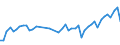 CN 33030090 /Exports /Unit = Prices (Euro/ton) /Partner: Malta /Reporter: Eur27_2020 /33030090:Toilet Waters (Excl. Aftershave Lotions, Deodorants and Hair Lotions)