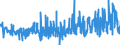 CN 33030090 /Exports /Unit = Prices (Euro/ton) /Partner: Malta /Reporter: Eur27_2020 /33030090:Toilet Waters (Excl. Aftershave Lotions, Deodorants and Hair Lotions)