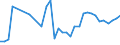 CN 33030090 /Exports /Unit = Prices (Euro/ton) /Partner: San Marino /Reporter: Eur27_2020 /33030090:Toilet Waters (Excl. Aftershave Lotions, Deodorants and Hair Lotions)