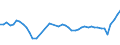 CN 33030090 /Exports /Unit = Prices (Euro/ton) /Partner: Turkey /Reporter: Eur27_2020 /33030090:Toilet Waters (Excl. Aftershave Lotions, Deodorants and Hair Lotions)