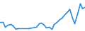 CN 33030090 /Exports /Unit = Prices (Euro/ton) /Partner: Latvia /Reporter: Eur27_2020 /33030090:Toilet Waters (Excl. Aftershave Lotions, Deodorants and Hair Lotions)