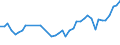 CN 33030090 /Exports /Unit = Prices (Euro/ton) /Partner: Lithuania /Reporter: Eur27_2020 /33030090:Toilet Waters (Excl. Aftershave Lotions, Deodorants and Hair Lotions)