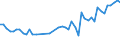 CN 33030090 /Exports /Unit = Prices (Euro/ton) /Partner: Poland /Reporter: Eur27_2020 /33030090:Toilet Waters (Excl. Aftershave Lotions, Deodorants and Hair Lotions)