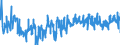 CN 33030090 /Exports /Unit = Prices (Euro/ton) /Partner: Slovakia /Reporter: Eur27_2020 /33030090:Toilet Waters (Excl. Aftershave Lotions, Deodorants and Hair Lotions)