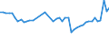 CN 33030090 /Exports /Unit = Prices (Euro/ton) /Partner: Hungary /Reporter: Eur27_2020 /33030090:Toilet Waters (Excl. Aftershave Lotions, Deodorants and Hair Lotions)