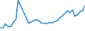 CN 33030090 /Exports /Unit = Prices (Euro/ton) /Partner: Belarus /Reporter: Eur27_2020 /33030090:Toilet Waters (Excl. Aftershave Lotions, Deodorants and Hair Lotions)