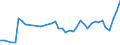 CN 33030090 /Exports /Unit = Prices (Euro/ton) /Partner: Azerbaijan /Reporter: Eur27_2020 /33030090:Toilet Waters (Excl. Aftershave Lotions, Deodorants and Hair Lotions)