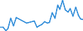 CN 33030090 /Exports /Unit = Prices (Euro/ton) /Partner: Kyrghistan /Reporter: Eur27_2020 /33030090:Toilet Waters (Excl. Aftershave Lotions, Deodorants and Hair Lotions)