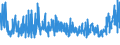 CN 33030090 /Exports /Unit = Prices (Euro/ton) /Partner: Morocco /Reporter: Eur27_2020 /33030090:Toilet Waters (Excl. Aftershave Lotions, Deodorants and Hair Lotions)