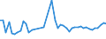 CN 33030090 /Exports /Unit = Prices (Euro/ton) /Partner: Libya /Reporter: Eur27_2020 /33030090:Toilet Waters (Excl. Aftershave Lotions, Deodorants and Hair Lotions)