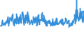 CN 33030090 /Exports /Unit = Prices (Euro/ton) /Partner: Egypt /Reporter: Eur27_2020 /33030090:Toilet Waters (Excl. Aftershave Lotions, Deodorants and Hair Lotions)