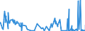 CN 33030090 /Exports /Unit = Prices (Euro/ton) /Partner: Chad /Reporter: Eur27_2020 /33030090:Toilet Waters (Excl. Aftershave Lotions, Deodorants and Hair Lotions)