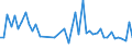 CN 33030090 /Exports /Unit = Prices (Euro/ton) /Partner: Benin /Reporter: Eur27_2020 /33030090:Toilet Waters (Excl. Aftershave Lotions, Deodorants and Hair Lotions)