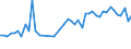 CN 33030090 /Exports /Unit = Prices (Euro/ton) /Partner: Nigeria /Reporter: Eur27_2020 /33030090:Toilet Waters (Excl. Aftershave Lotions, Deodorants and Hair Lotions)