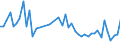 CN 33030090 /Exports /Unit = Prices (Euro/ton) /Partner: Cameroon /Reporter: Eur27_2020 /33030090:Toilet Waters (Excl. Aftershave Lotions, Deodorants and Hair Lotions)