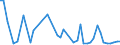 CN 33030090 /Exports /Unit = Prices (Euro/ton) /Partner: S.tome /Reporter: Eur27_2020 /33030090:Toilet Waters (Excl. Aftershave Lotions, Deodorants and Hair Lotions)