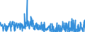 CN 33030090 /Exports /Unit = Prices (Euro/ton) /Partner: Congo /Reporter: Eur27_2020 /33030090:Toilet Waters (Excl. Aftershave Lotions, Deodorants and Hair Lotions)