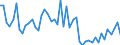 CN 3303 /Exports /Unit = Prices (Euro/ton) /Partner: United Kingdom(Northern Ireland) /Reporter: Eur27_2020 /3303:Perfumes and Toilet Waters (Excl. Aftershave Lotions, Personal Deodorants and Hair Lotions)