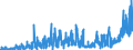 CN 3303 /Exports /Unit = Prices (Euro/ton) /Partner: Canary /Reporter: Eur27_2020 /3303:Perfumes and Toilet Waters (Excl. Aftershave Lotions, Personal Deodorants and Hair Lotions)