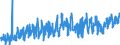 CN 3303 /Exports /Unit = Prices (Euro/ton) /Partner: Norway /Reporter: Eur27_2020 /3303:Perfumes and Toilet Waters (Excl. Aftershave Lotions, Personal Deodorants and Hair Lotions)