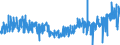 CN 3303 /Exports /Unit = Prices (Euro/ton) /Partner: Austria /Reporter: Eur27_2020 /3303:Perfumes and Toilet Waters (Excl. Aftershave Lotions, Personal Deodorants and Hair Lotions)