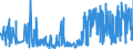 CN 3303 /Exports /Unit = Prices (Euro/ton) /Partner: Faroe Isles /Reporter: Eur27_2020 /3303:Perfumes and Toilet Waters (Excl. Aftershave Lotions, Personal Deodorants and Hair Lotions)