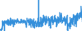 CN 3303 /Exports /Unit = Prices (Euro/ton) /Partner: Gibraltar /Reporter: Eur27_2020 /3303:Perfumes and Toilet Waters (Excl. Aftershave Lotions, Personal Deodorants and Hair Lotions)