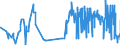 CN 3303 /Exports /Unit = Prices (Euro/ton) /Partner: Vatican City /Reporter: Eur27_2020 /3303:Perfumes and Toilet Waters (Excl. Aftershave Lotions, Personal Deodorants and Hair Lotions)