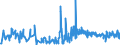 CN 3303 /Exports /Unit = Prices (Euro/ton) /Partner: San Marino /Reporter: Eur27_2020 /3303:Perfumes and Toilet Waters (Excl. Aftershave Lotions, Personal Deodorants and Hair Lotions)