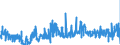 CN 3303 /Exports /Unit = Prices (Euro/ton) /Partner: Estonia /Reporter: Eur27_2020 /3303:Perfumes and Toilet Waters (Excl. Aftershave Lotions, Personal Deodorants and Hair Lotions)