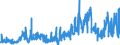 CN 3303 /Exports /Unit = Prices (Euro/ton) /Partner: Latvia /Reporter: Eur27_2020 /3303:Perfumes and Toilet Waters (Excl. Aftershave Lotions, Personal Deodorants and Hair Lotions)