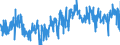 CN 3303 /Exports /Unit = Prices (Euro/ton) /Partner: Slovakia /Reporter: Eur27_2020 /3303:Perfumes and Toilet Waters (Excl. Aftershave Lotions, Personal Deodorants and Hair Lotions)