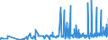 CN 3303 /Exports /Unit = Prices (Euro/ton) /Partner: Tadjikistan /Reporter: Eur27_2020 /3303:Perfumes and Toilet Waters (Excl. Aftershave Lotions, Personal Deodorants and Hair Lotions)