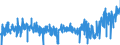 CN 3303 /Exports /Unit = Prices (Euro/ton) /Partner: Slovenia /Reporter: Eur27_2020 /3303:Perfumes and Toilet Waters (Excl. Aftershave Lotions, Personal Deodorants and Hair Lotions)