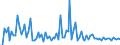 CN 3303 /Exports /Unit = Prices (Euro/ton) /Partner: Serb.monten. /Reporter: Eur15 /3303:Perfumes and Toilet Waters (Excl. Aftershave Lotions, Personal Deodorants and Hair Lotions)