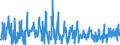 CN 3303 /Exports /Unit = Prices (Euro/ton) /Partner: Montenegro /Reporter: Eur27_2020 /3303:Perfumes and Toilet Waters (Excl. Aftershave Lotions, Personal Deodorants and Hair Lotions)