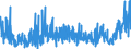 CN 3303 /Exports /Unit = Prices (Euro/ton) /Partner: Morocco /Reporter: Eur27_2020 /3303:Perfumes and Toilet Waters (Excl. Aftershave Lotions, Personal Deodorants and Hair Lotions)