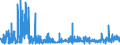 CN 3303 /Exports /Unit = Prices (Euro/ton) /Partner: Libya /Reporter: Eur27_2020 /3303:Perfumes and Toilet Waters (Excl. Aftershave Lotions, Personal Deodorants and Hair Lotions)