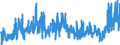 CN 3303 /Exports /Unit = Prices (Euro/ton) /Partner: Egypt /Reporter: Eur27_2020 /3303:Perfumes and Toilet Waters (Excl. Aftershave Lotions, Personal Deodorants and Hair Lotions)