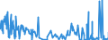 CN 3303 /Exports /Unit = Prices (Euro/ton) /Partner: Chad /Reporter: Eur27_2020 /3303:Perfumes and Toilet Waters (Excl. Aftershave Lotions, Personal Deodorants and Hair Lotions)